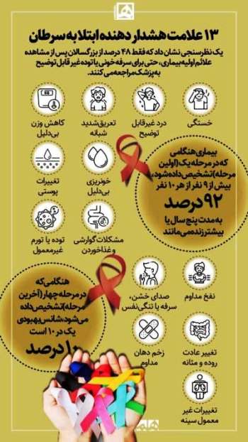 ۱۳ علامت هشدار دهنده ابتلا به سرطان 