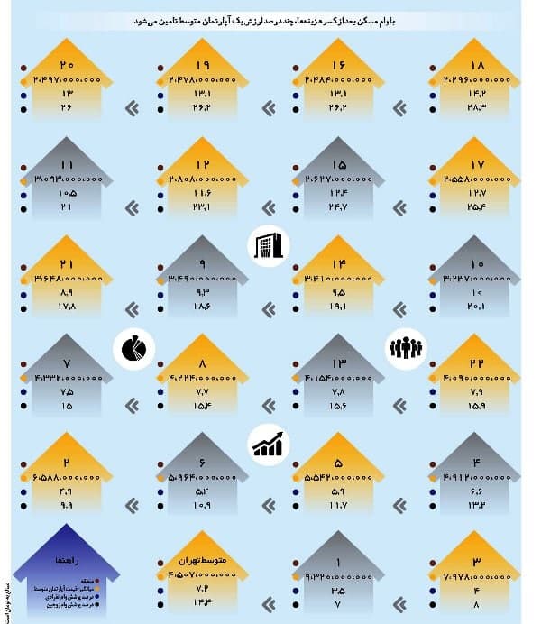 قدرت خرید وام مسکن در مناطق تهران قدرت خرید وام مسکن در مناطق تهران