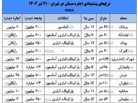 انبوه خانه‌های خالی بدون مستاجر در پایتخت!