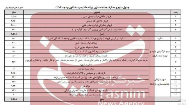 آهنگ تازه دولت درباره یارانه‌های نقدی