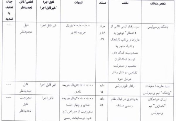 محکومیت سنگین سرخابی‌ها/نکونام ۵ میلیارد تومان جریمه شد
