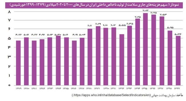 رهزن سلامت!/یادداشتی از: دکتر منصوری رهزن سلامت!/یادداشتی از: دکتر منصوری