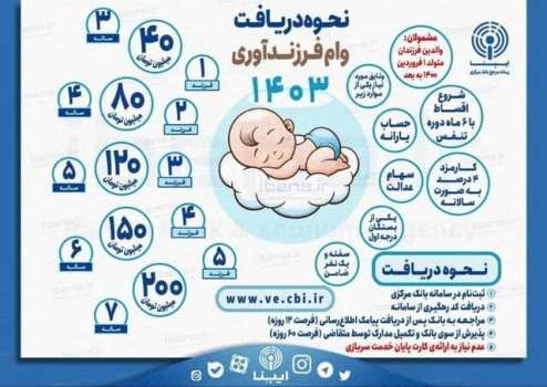 وام فرزندآوری چه گونه بگیریم؟