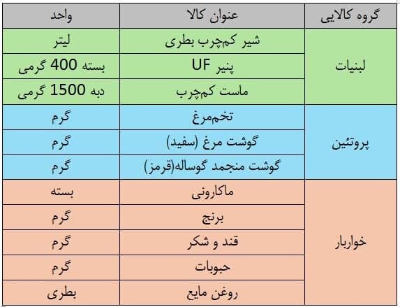 چند نکته برای خرید با «کالا برگ»