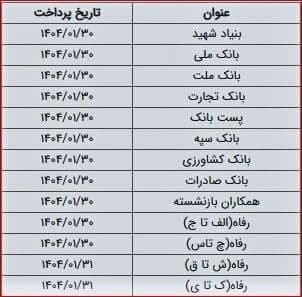 زمان واریز «حقوق» فروردین ماه بازنشستگان زمان واریز «حقوق» فروردین ماه بازنشستگان