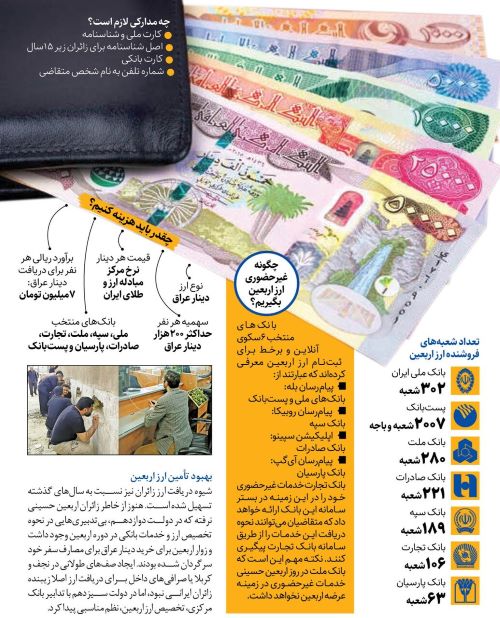 از کدام بانک ها ارز اربعین بگیریم؟