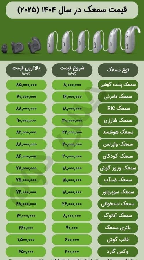 تو برای سود کردن نامدی!/از چاله به چاه؟