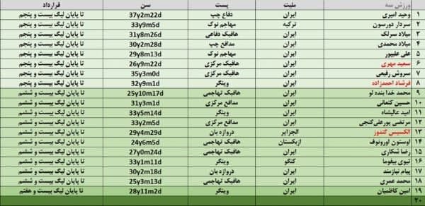 پرسپولیس بار خود را بست! پرسپولیس بار خود را بست!