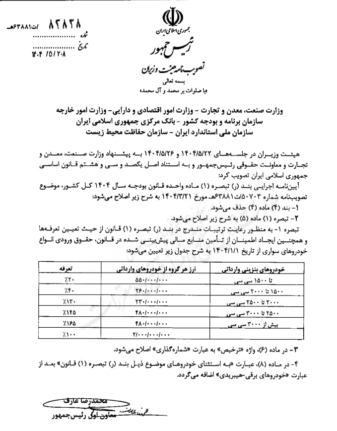 میزان نامه تازه واردات خودرو رسانده شد