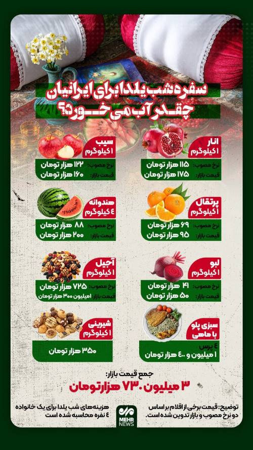 برپایی سفره شب یلدا چقدر آب می‌خورد؟