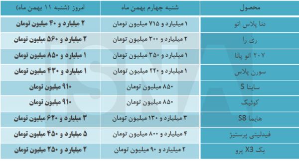قیمت بنزین سوپر وارداتی دگرگون شد